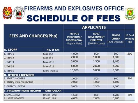 type 1 ltopf|LTOPF Fees – DARC.